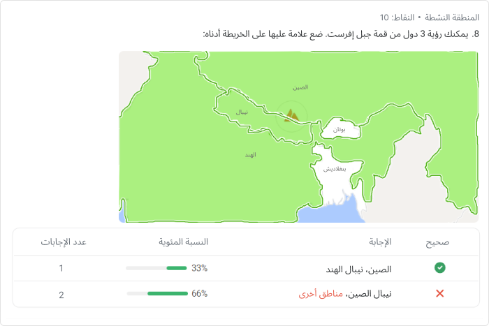 الصور في التقارير